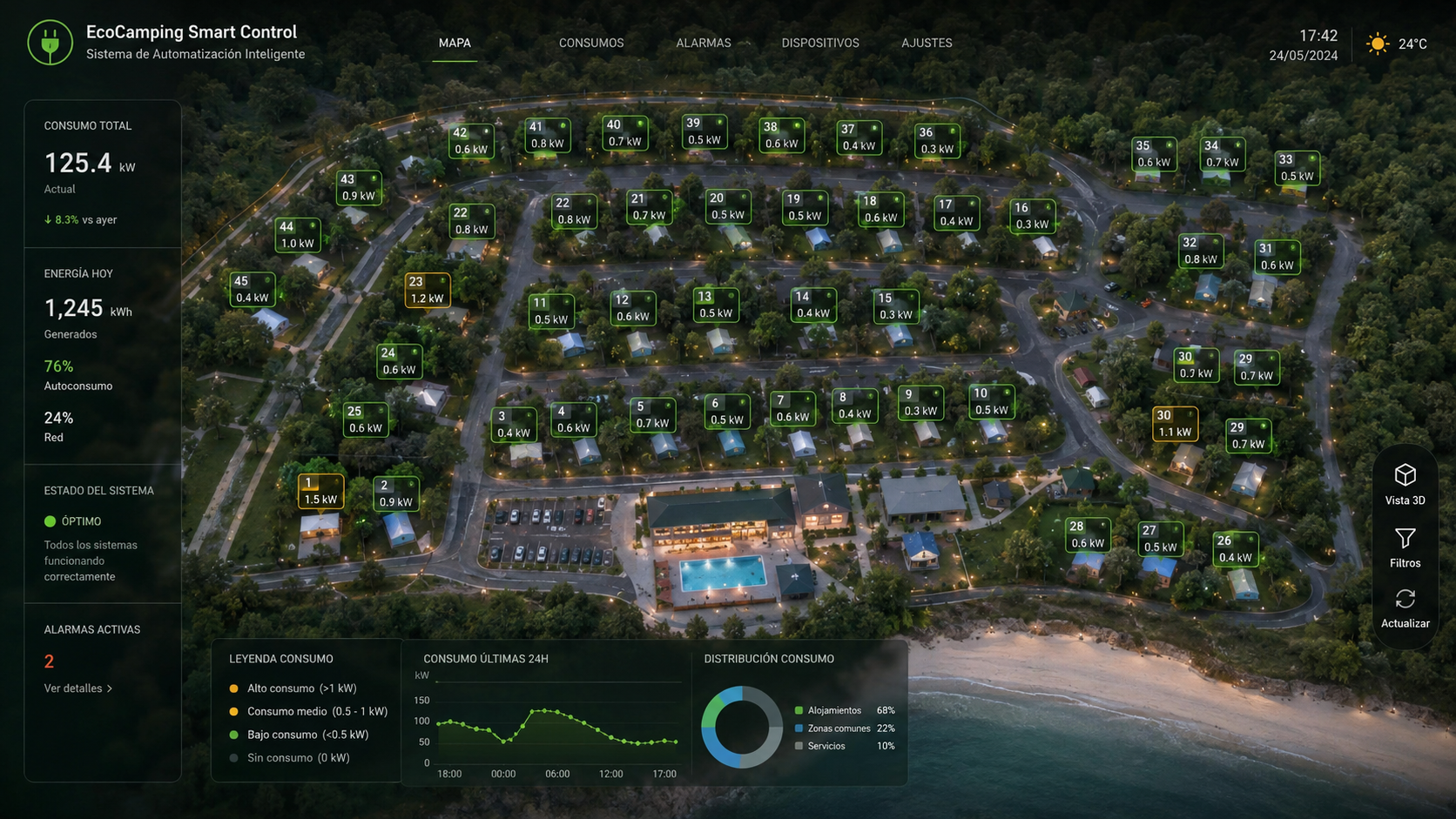 Control centralizado de servicios en un camping